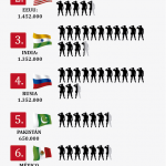 Ranking de los países con más tropas en activo