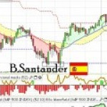 Santander se libró por los pelos del ataque de posiciones bajistas