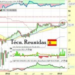 Cinco acciones a vigilar en el mercado español