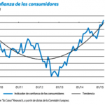 La recuperación económica en España, ¿consolidada?