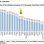 Economia en la sombra en Europa