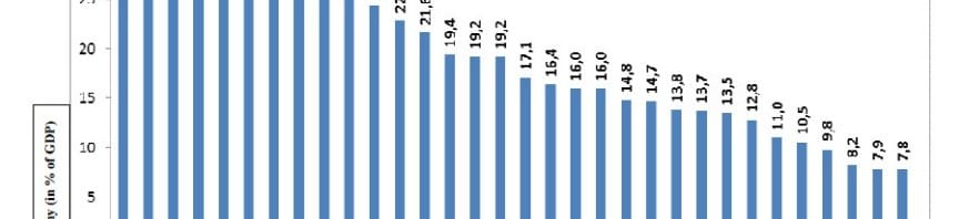 Economia en la sombra en Europa