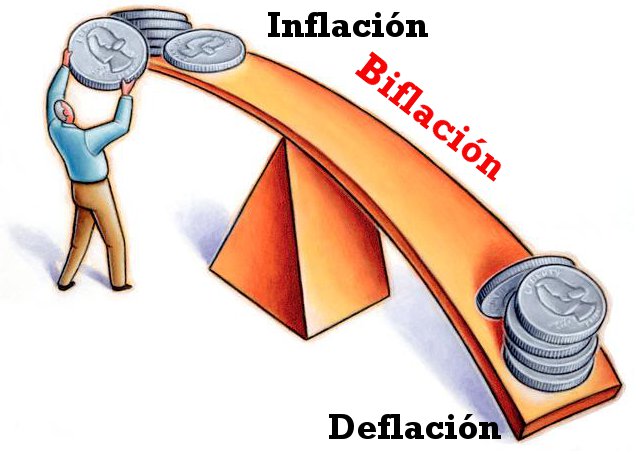 deflación