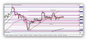 CompartirTrading_Post_Day_Trading_2014_04_26_FR_Eur_Jpy_Grafico_Diario