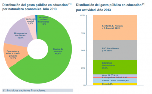 distribucion del gasto publico en educacion