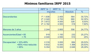minimos-familiares-irpf-2015