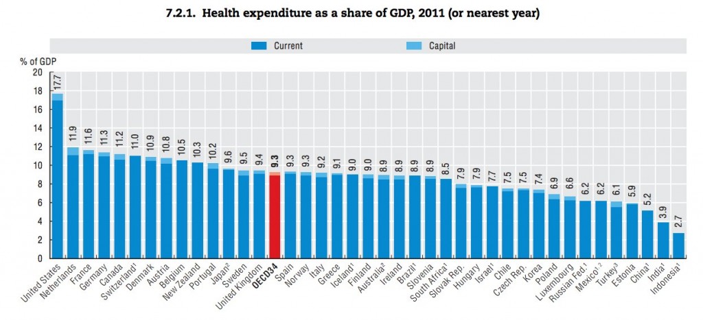 Gasto medio en sanidad y medicamentos como porcentaje del PIB 