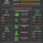Comparativa Uber VS Taxis Vs Cabify, ¿Cuál es el más barato?
