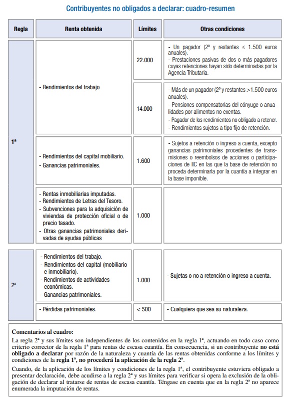 obligados a hacer la declaración de la renta