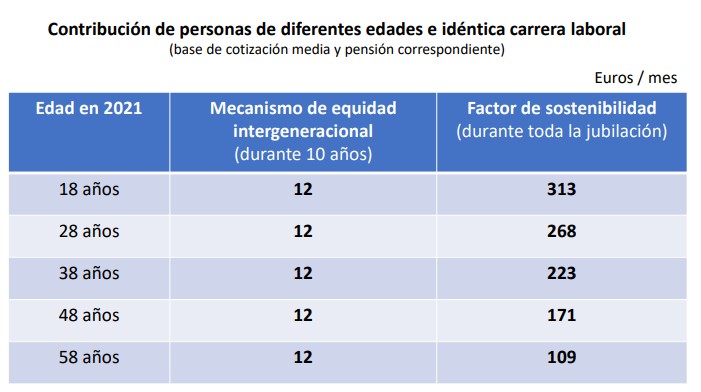Contribución del MEI