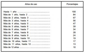 Impuesto de transmisiones patrimoniales tabla coche